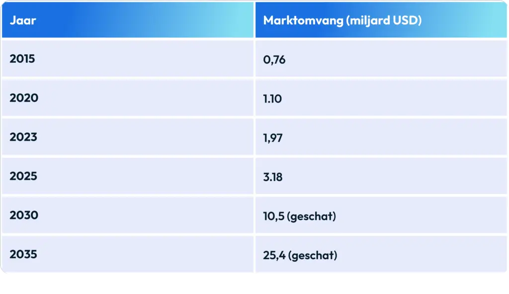 eSports-statistieken voor 2026 (Top 8 statistieken)